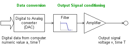 output system