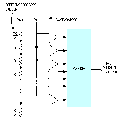 resolution of analog to digital converter