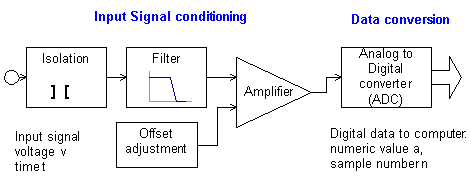 input system