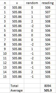 Stochastic ADC