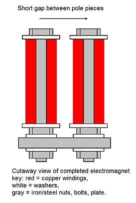 electromagnet