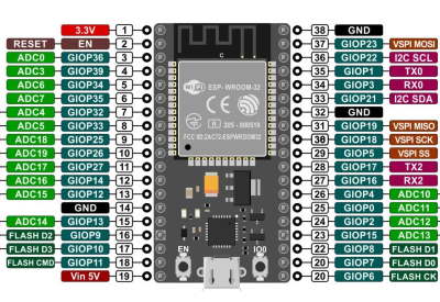 ESP32 pinout