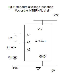 The Chosen + VOLTAGE