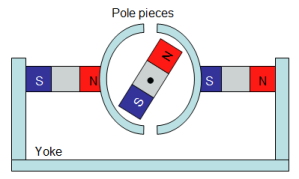 motor magnets