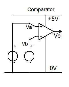 comparator