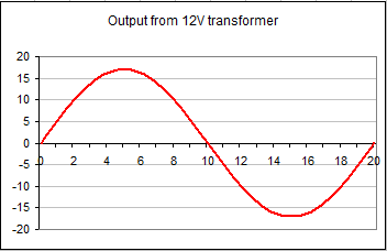 ac signal