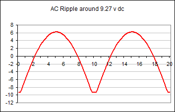 ac ripple on dc