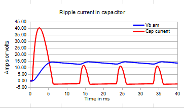 ripple current