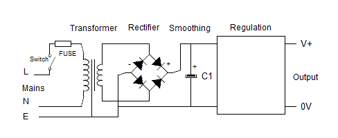 dc power supply tutorial