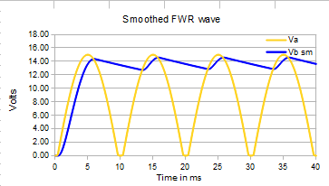 RintTR1=0.1 ohm