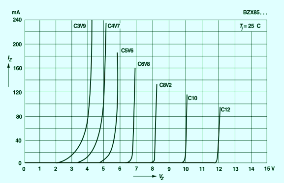 zener diodes