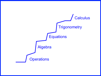 school maths