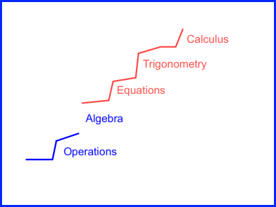 broken progression